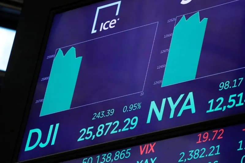 U.S. Stock Markets Decline Amid Geopolitical Tensions and AI Investment Concerns
